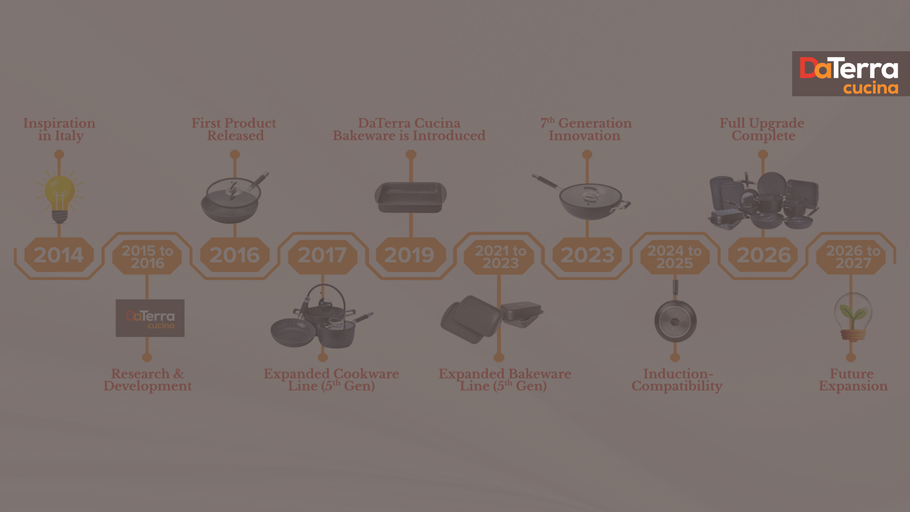 The Evolution of DaTerra Cucina Cookware