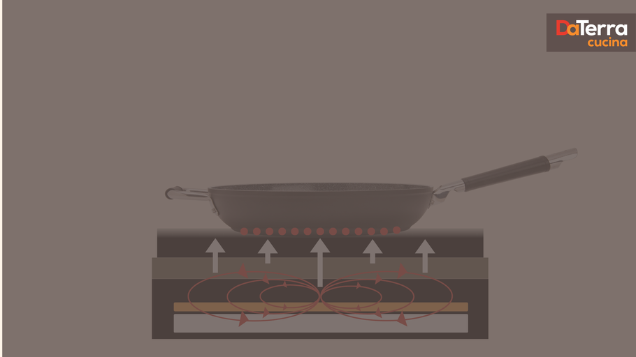 What Is Induction Cooking and Why It Is Different
