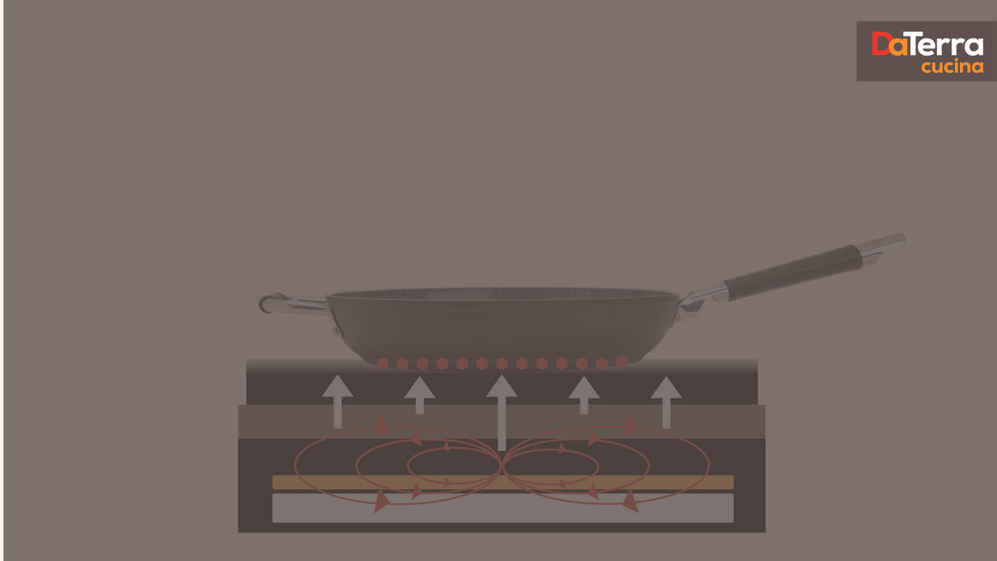 What Is Induction Cooking and Why It Is Different